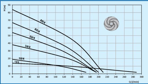 پمپ کفکش توان تک خانگی مدل TMR80/4