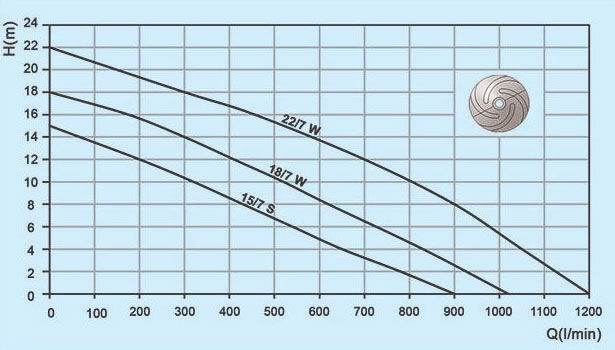 پمپ کفکش توان تک صنعتی لوله جدار مدل TMK18/7