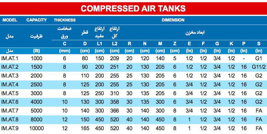 خرید مخزن هوای فشرده 4950 لیتری ضخامت 10 بامین تهویه