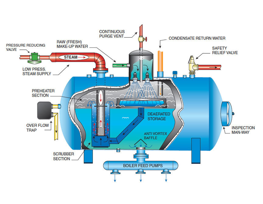 خرید دی اریتور 7.5متر مکعب در ساعتی بامین تهویه