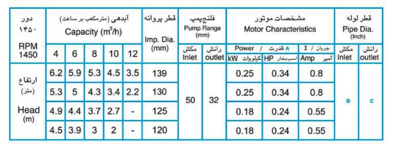 پمپ آب پمپیران مدل 125-32 با موتور 0.25 کیلووات