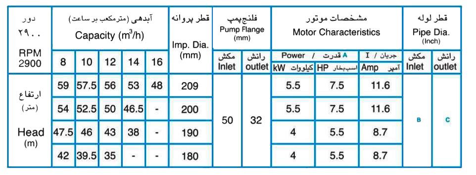 پمپ آب پمپیران مدل 200-32 با موتور 4 کیلووات