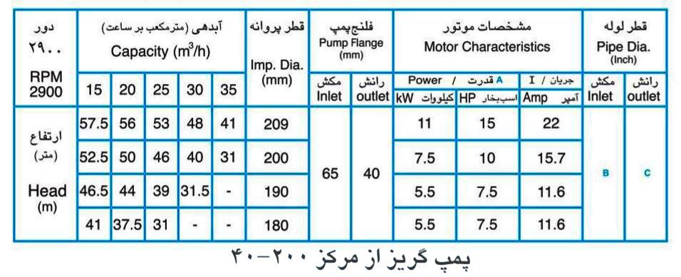 پمپ آب پمپیران مدل 200-40 با موتور 5.5 کیلووات