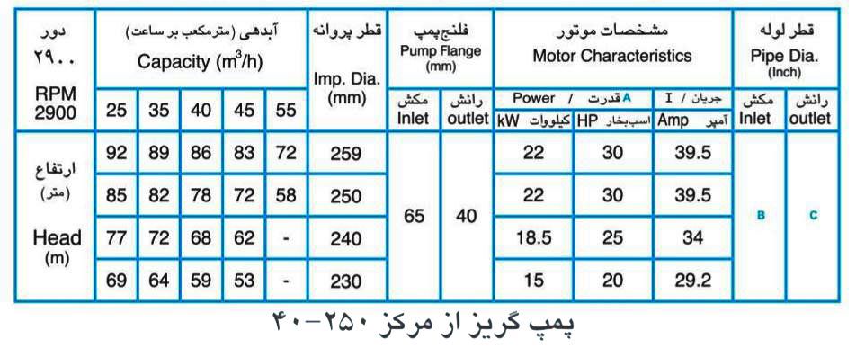 پمپ آب پمپیران مدل 250-40 با موتور 15 کیلووات