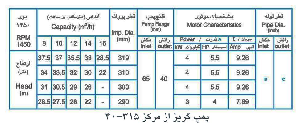 پمپ آب پمپیران مدل 315-40 با موتور 3 کیلووات