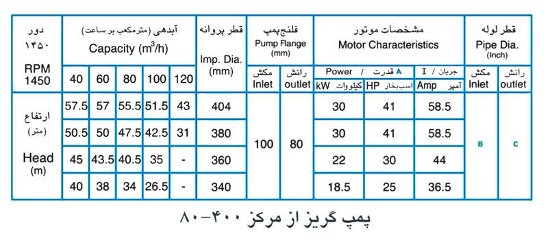پمپ آب پمپیران مدل 400-80 با موتور 30 کیلووات