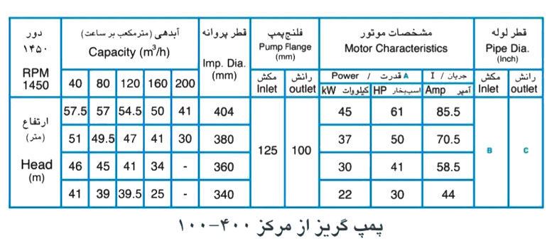  پمپ آب پمپیران مدل 400-100 با موتور 45 کیلووات
