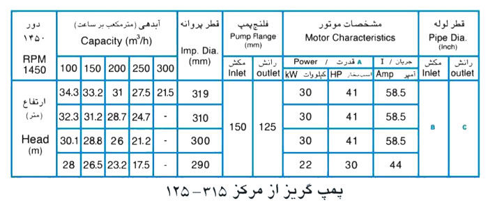  پمپ آب پمپیران مدل 315-125 با موتور 22 کیلووات