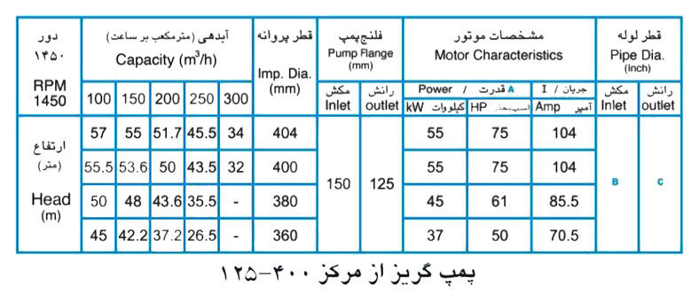  پمپ آب پمپیران مدل 400-125 با موتور 55 کیلووات
