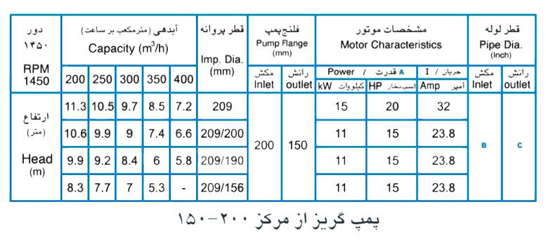  پمپ آب پمپیران مدل 200-150 با موتور 11 کیلووات