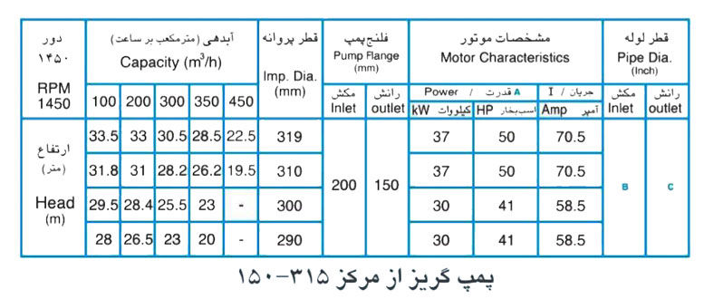  پمپ آب پمپیران مدل 315-150 با موتور 30 کیلووات