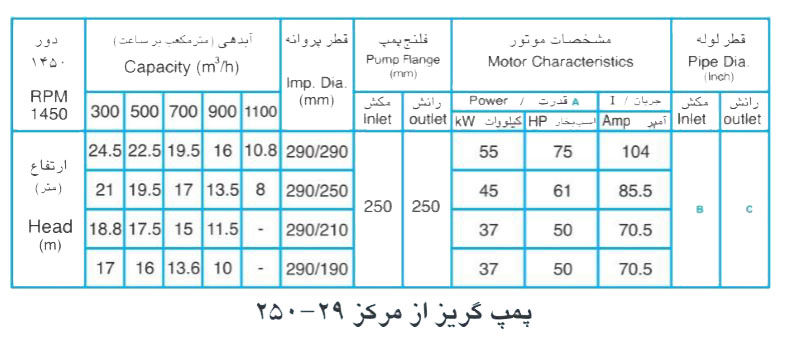  پمپ آب پمپیران مدل 29-250 با موتور 55 کیلووات