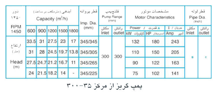   پمپ آب پمپیران مدل 35-300 با موتور 90 کیلووات