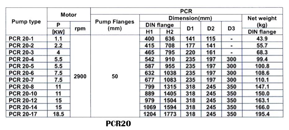 پمپ آب طبقاتی عمودی پمپیران مدل PCR20-14