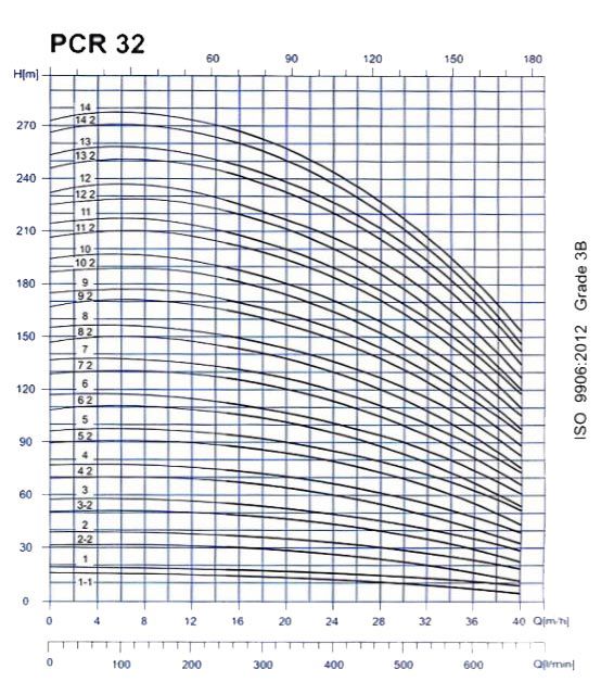 پمپ آب طبقاتی عمودی پمپیران مدل PCR32-6