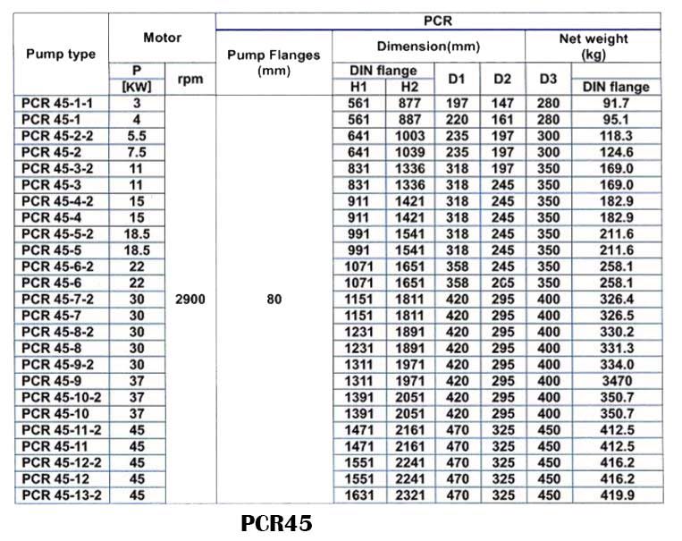 پمپ آب طبقاتی عمودی پمپیران مدل PCR45-12