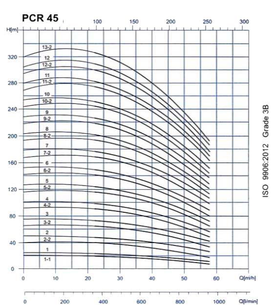 پمپ آب طبقاتی عمودی پمپیران مدل PCR45-12