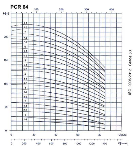 پمپ آب طبقاتی عمودی پمپیران مدل PCR64-7-1