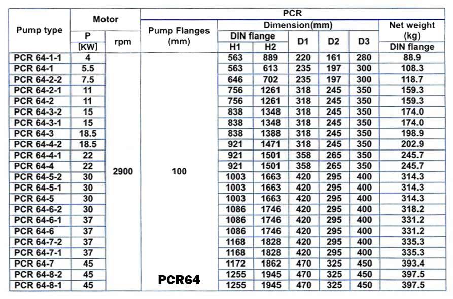 پمپ آب طبقاتی عمودی پمپیران مدل PCR64-8-1