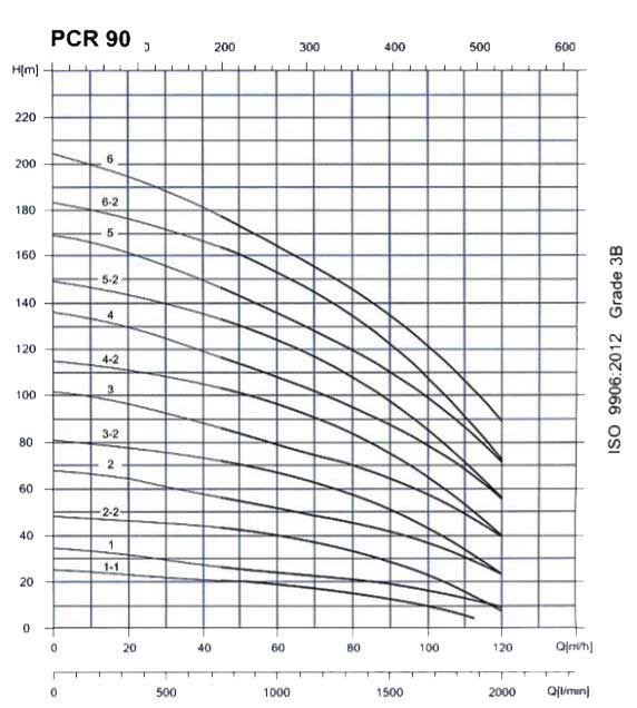 پمپ آب طبقاتی عمودی پمپیران مدل PCR90-1