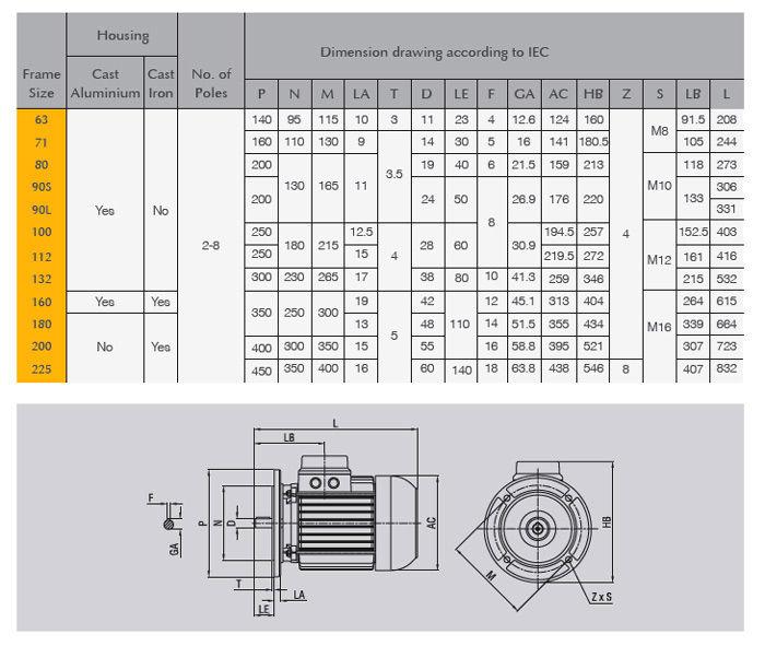 الکتروموتور الکتروژن سه فاز فلنچ دار 1.1 کیلووات 3000 دور