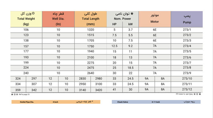 الکتروپمپ شناور پمپیران مدل BPH 273/7