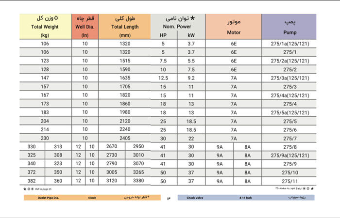 الکتروپمپ شناور پمپیران مدل BPH 275/9