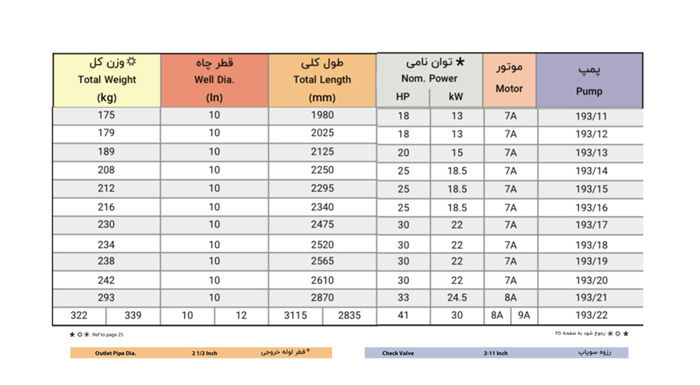 الکتروپمپ شناور پمپیران مدل UQH 193/19