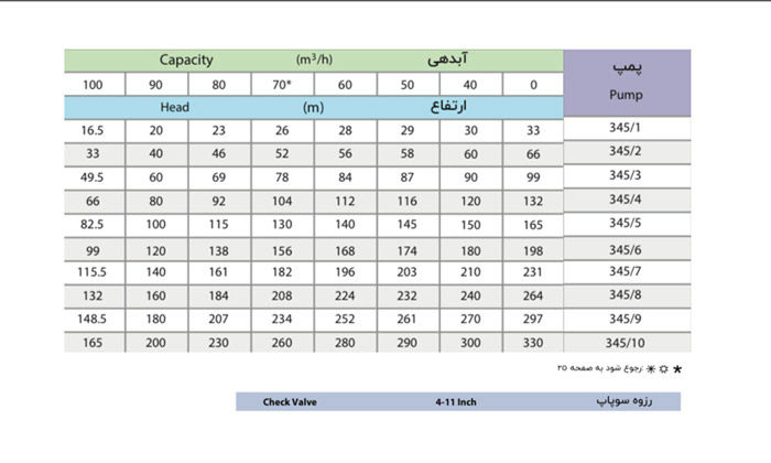 الکتروپمپ شناور پمپیران مدل UQN 345/3
