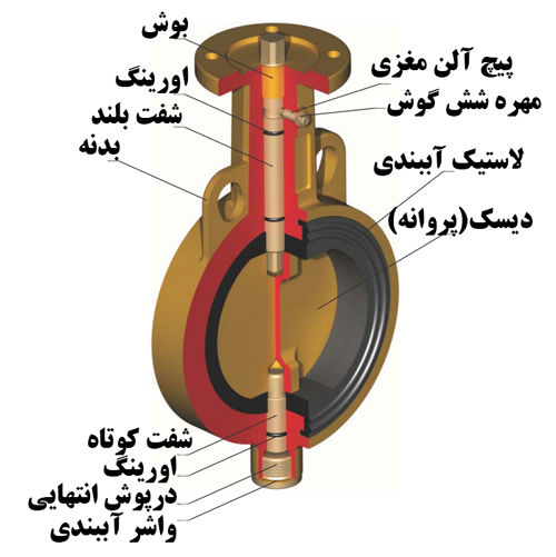 شیر پروانه ای سایز 80 بدون فلنچ برای آب دریا 16 بار میراب