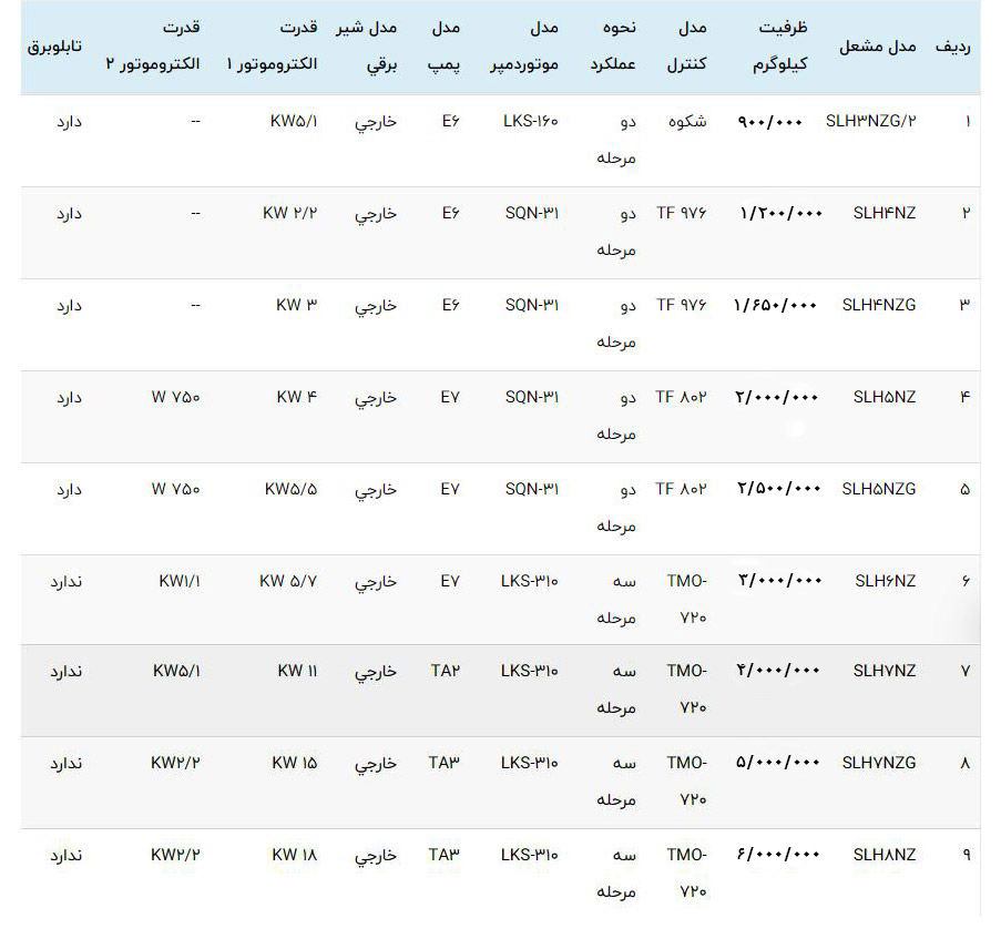 مشعل مازوت سوز هوفمات مدل SLH5NZG