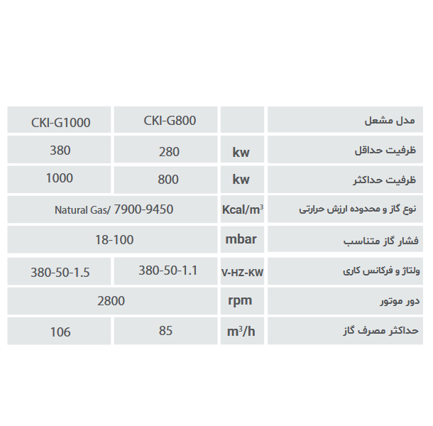مشعل گازی شوفاژکار مدل CKI-G800