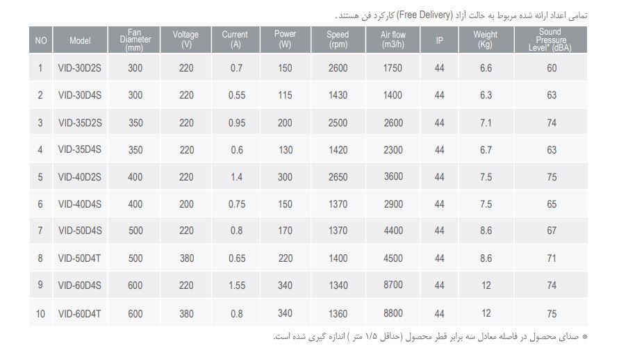 هواکش صنعتی دمنده مدل VID-50D4S