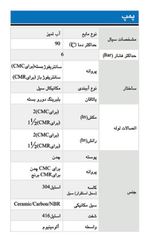 پمپ آب ابارا سانتریفیوژ تک پروانه مدل CMC 2 M/T