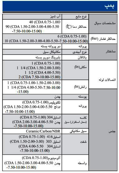 پمپ آب ابارا سانتریفیوژ دوپروانه ای مدل CDA 15T
