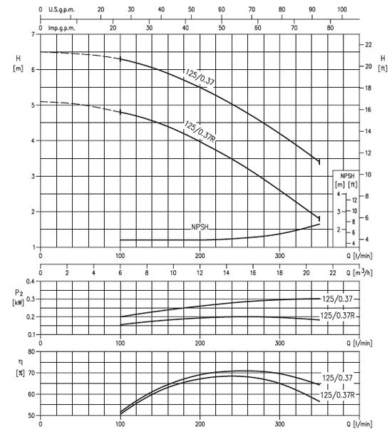 پمپ آب ابارا سانتریفیوژ زمینی مدل 3D4 40-125/0.37