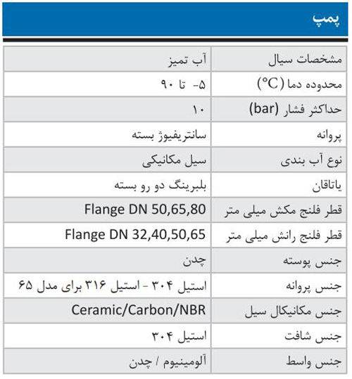 پمپ آب ابارا سانتریفیوژ زمینی مدل 3D4 65-200/2.2R