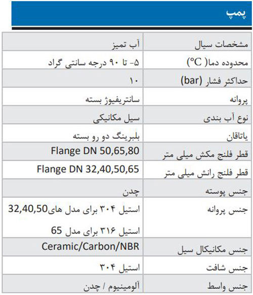 پمپ آب ابارا سانتریفیوژ چدنی مدل 3D 65-200/22