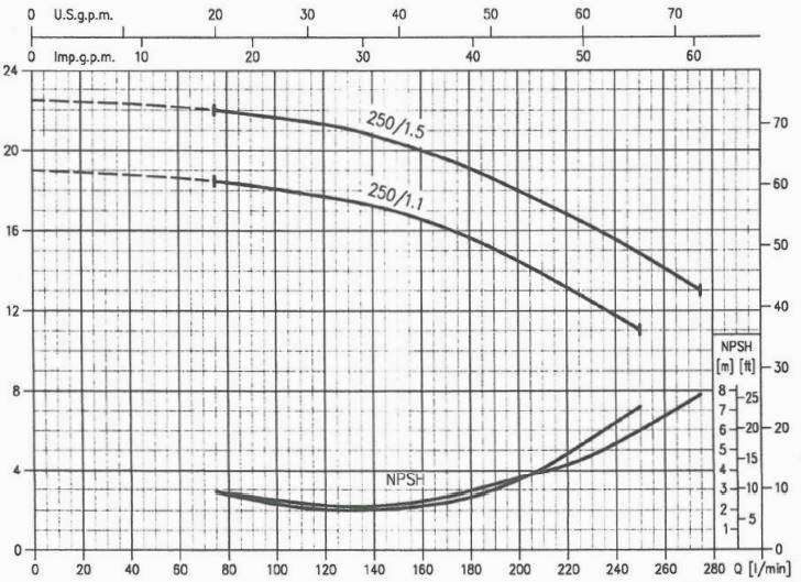 پمپ آب ابارا سانتریفیوژ چدنی مدل MMD4 32-200/0.92 