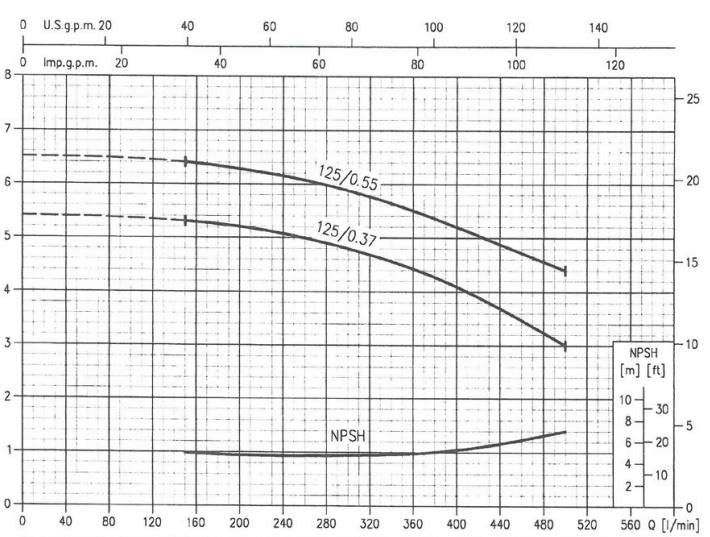 پمپ آب ابارا سانتریفیوژ چدنی مدل MMD4 50-125/0.37