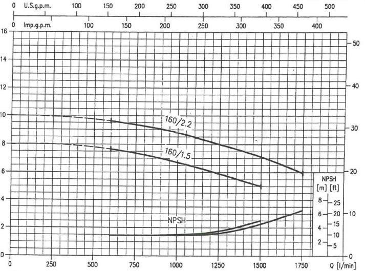 پمپ آب ابارا سانتریفیوژ چدنی مدل MMD4 80-160/1.5