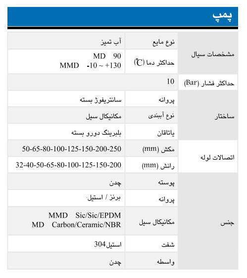 پمپ آب ابارا سانتریفیوژ چدنی مدل MMD4 80-200/3