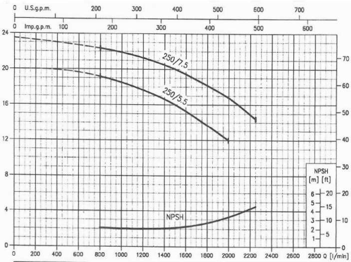  پمپ آب ابارا سانتریفیوژ چدنی مدل MMD4 80-250/7.5