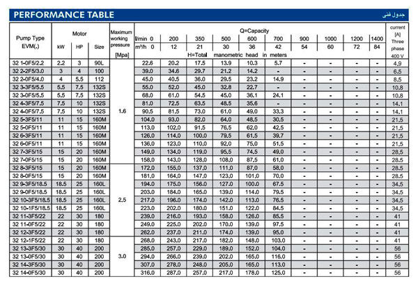 پمپ آب ابارا طبقاتی عمودی مدل EVM 32 14-3F5/30