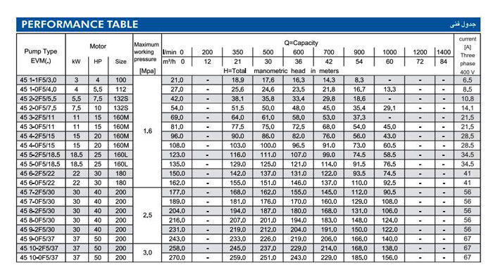 پمپ آب ابارا طبقاتی عمودی مدل EVM 45 3-2F5/11
