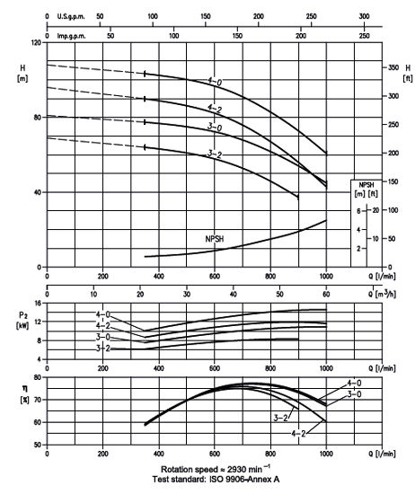 پمپ آب ابارا طبقاتی عمودی مدل EVM 45 4-2F5/15