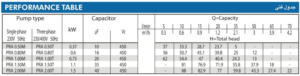 پمپ آب ابارا محیطی مدل PRA 0.5 M/T