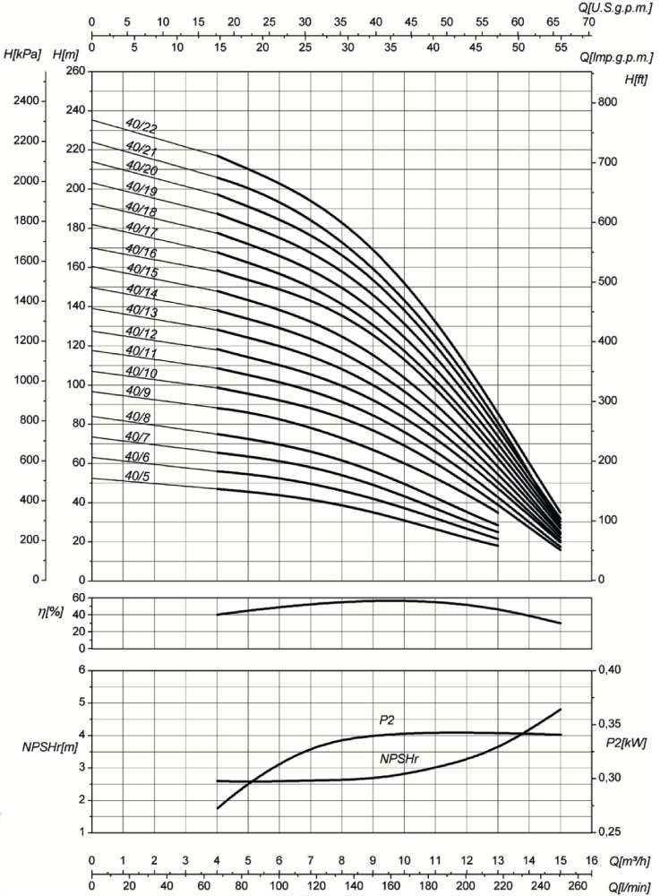 پمپ آب سایر طبقاتی مدل MK40/15