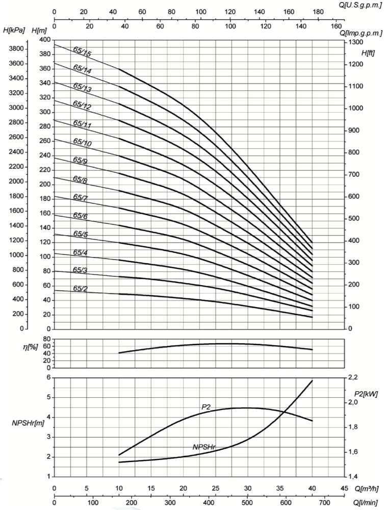 پمپ آب سایر طبقاتی مدل MK65/15
