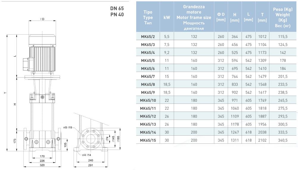 پمپ آب سایر طبقاتی مدل MK65/15